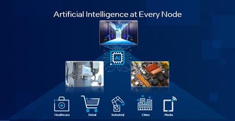 人工智能應用軟件開發 現狀、挑戰與未來趨勢