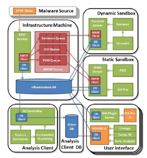 基于人工智能的惡意軟件檢測方法淺析 人工智能應用軟件開發